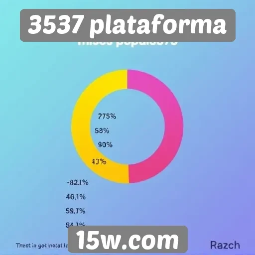 Estatísticas de jogos populares na 3537 plataforma